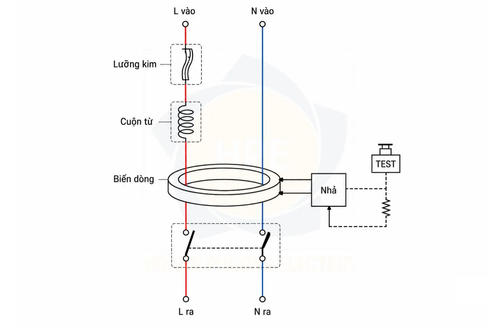 EZ9D33610 | Chống giật RCBO Slim Easy9 1PN C 10A 30mA 4.5kA