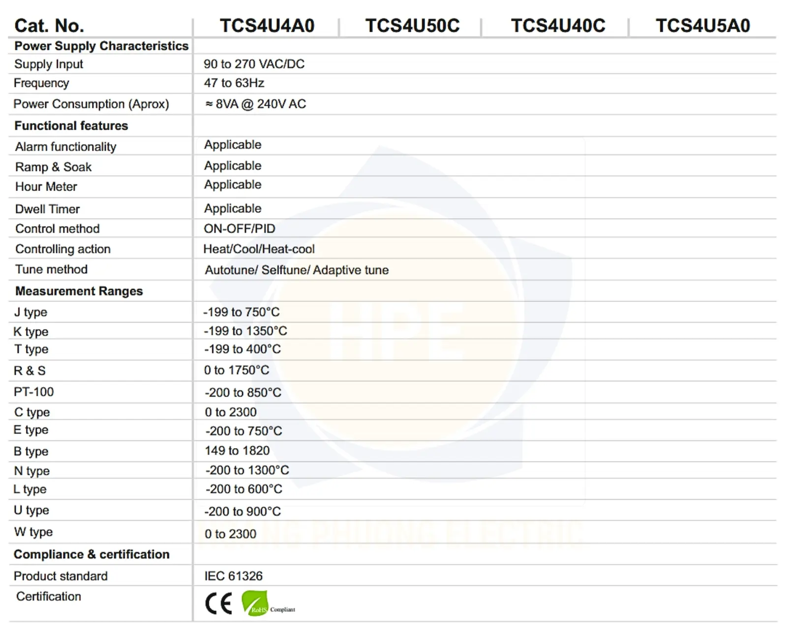 TCS4U4A0 GIC | Bộ điều khiển nhiệt độ GIC