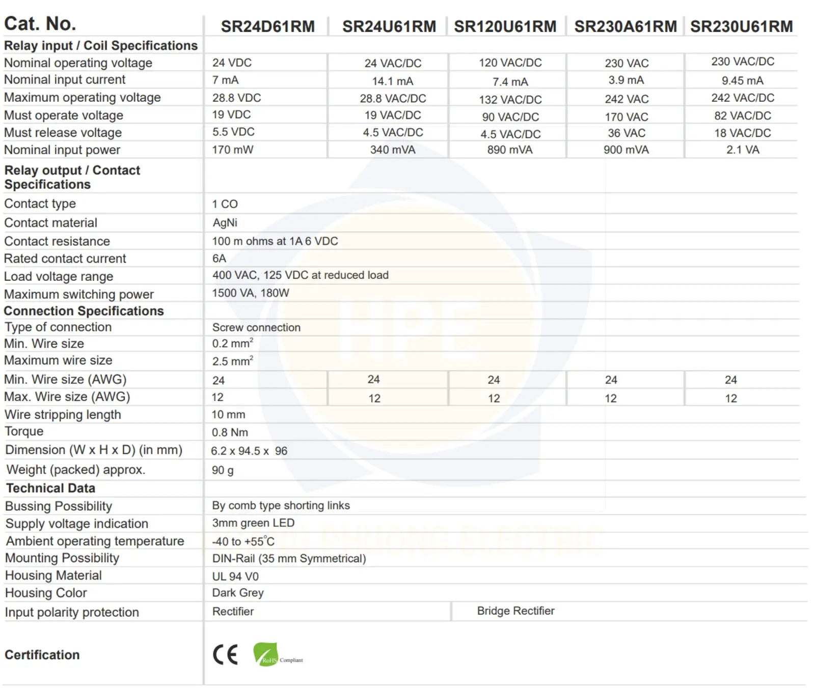 SR24D61RM GIC | Rơ le trung gian slim relay GIC