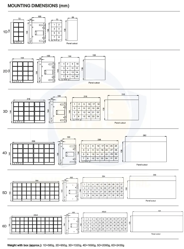 AU1D8S GIC | Bộ hiển thị cảnh báo lỗi GIC 90–270V AC/DC