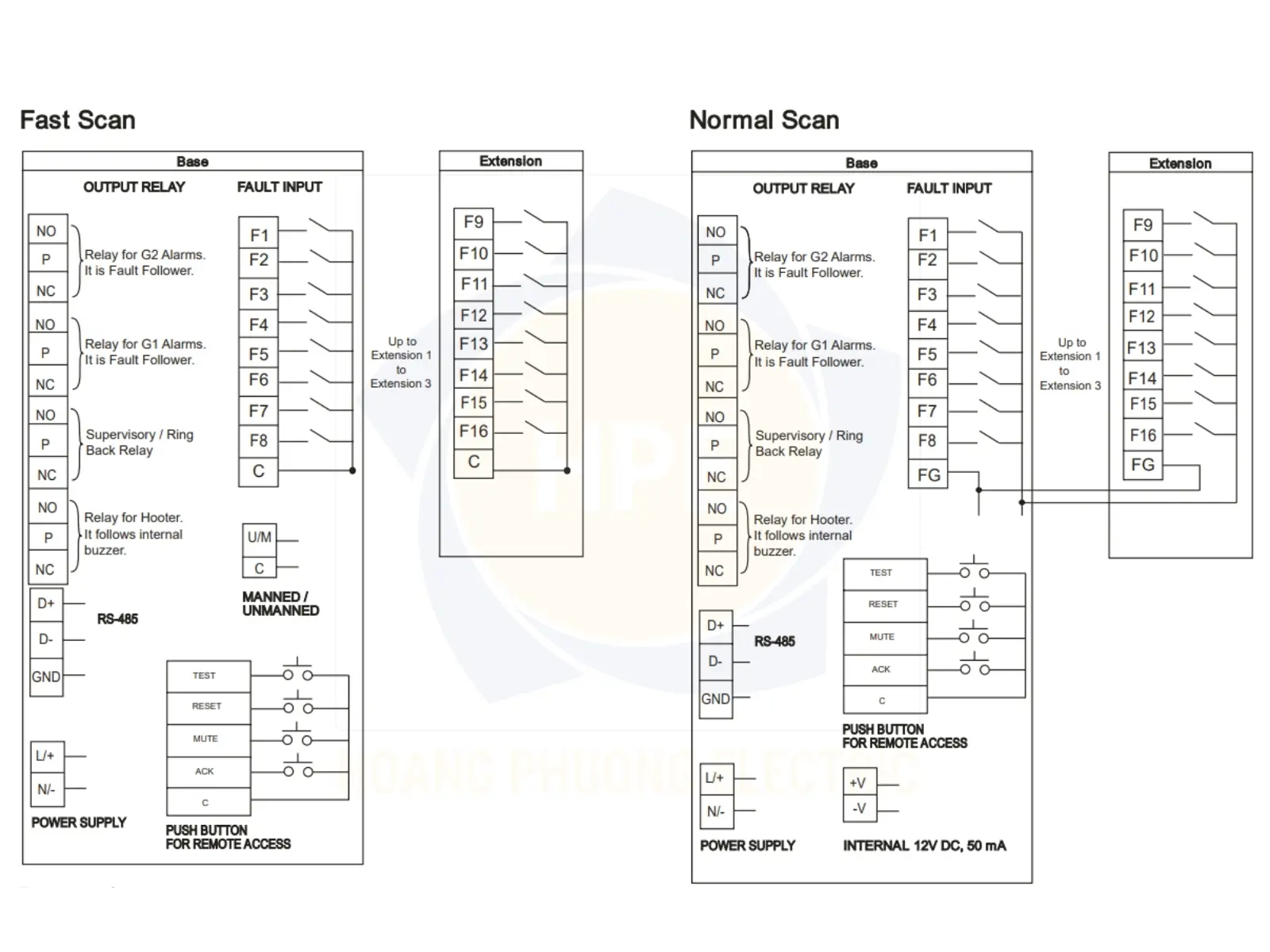 AU1D8S GIC | Bộ hiển thị cảnh báo lỗi GIC 90–270V AC/DC