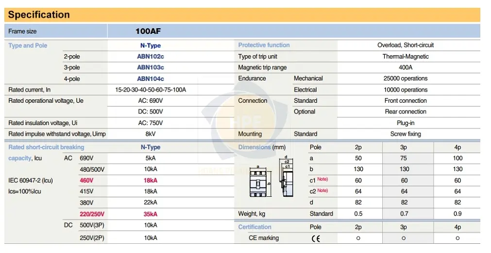 Thông số ABN102c