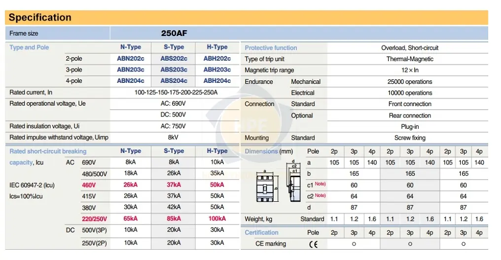 Thông số ABN202c