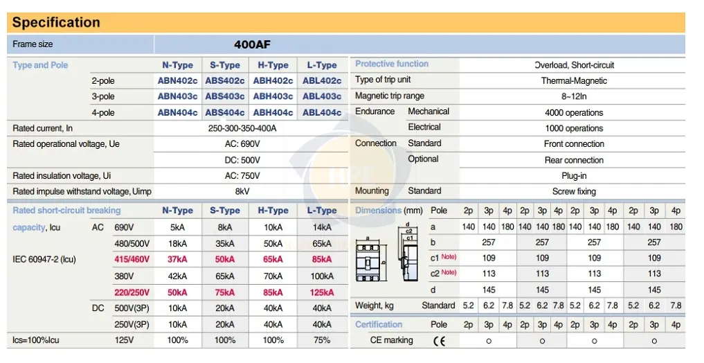 Thông số ABN402c