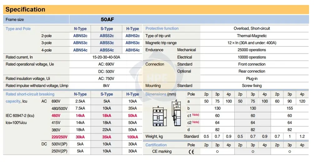 Thông số ABN52c,53c,54c