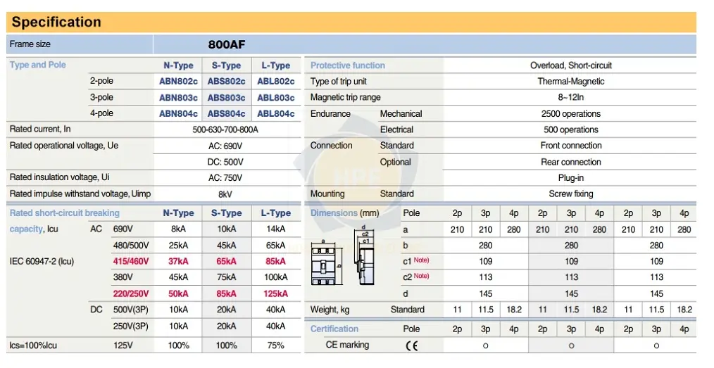Thông số ABN803c