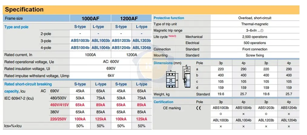 Thông số ABS1003b