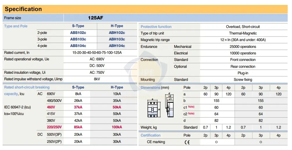 Thông số ABS102c