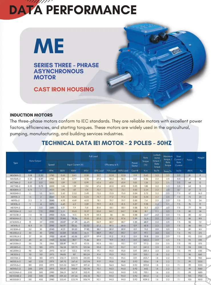 ME71MA-2 Motology | Động cơ điện 0.37kW 2 cực