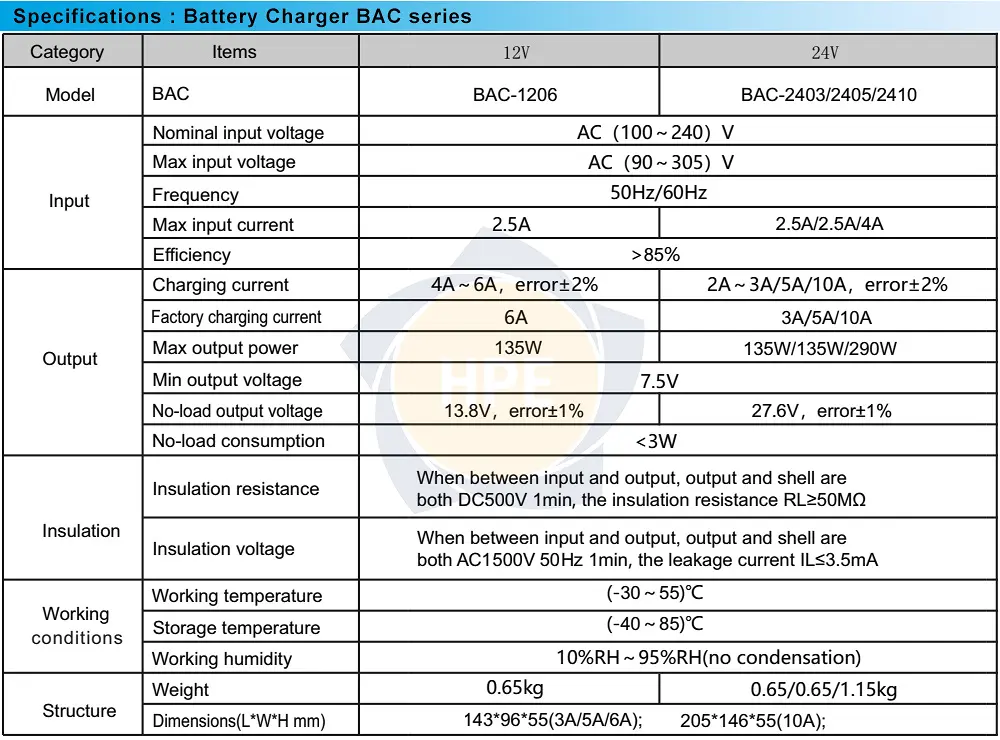 BAC-2403 Aisikai | Bộ sạc pin Battery charger ATS 24V-3A