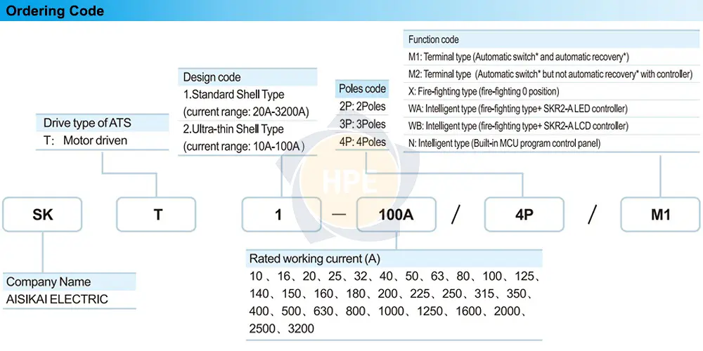 SKT2-80A/2P/X/CK Aisikai | Chuyển nguồn ATS 2 pha 80A