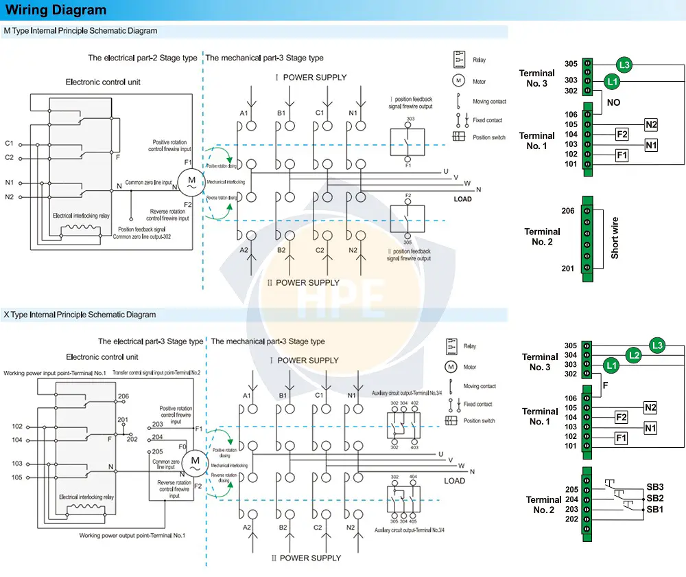 SKT2-80A/2P/X/CK Aisikai | Chuyển nguồn ATS 2 pha 80A