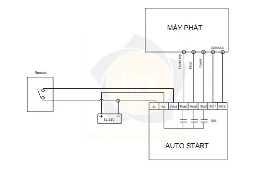 HMC-AUT | Bộ điều khiển máy phát điện HMC