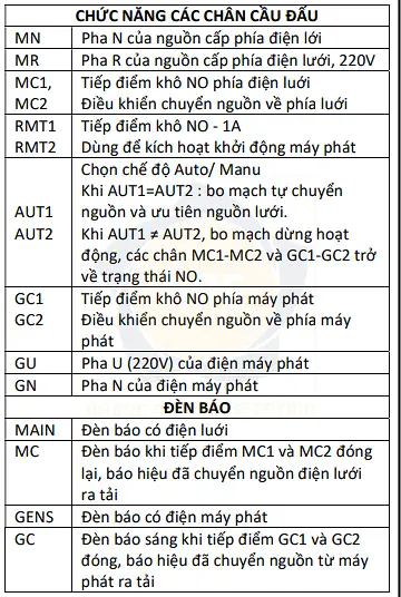 HMC-ATS23 | Bộ điều khiển ATS Controller HMC