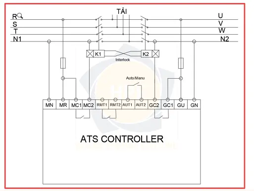 HMC-ATS23 | Bộ điều khiển ATS Controller HMC