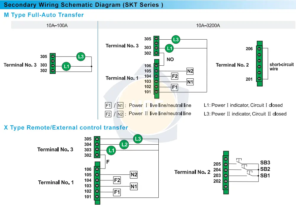 SKT2-80A/2P/X/CK Aisikai | Chuyển nguồn ATS 2 pha 80A