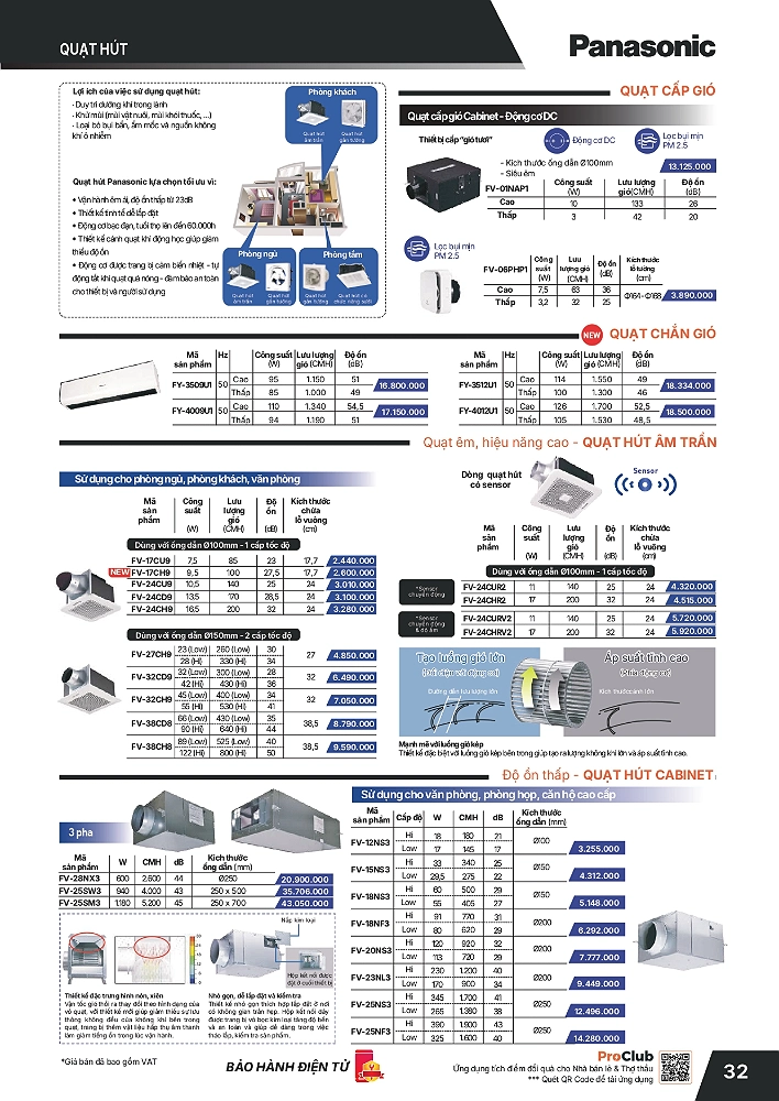 Bảng giá thiết bị điện Panasonic mới nhất