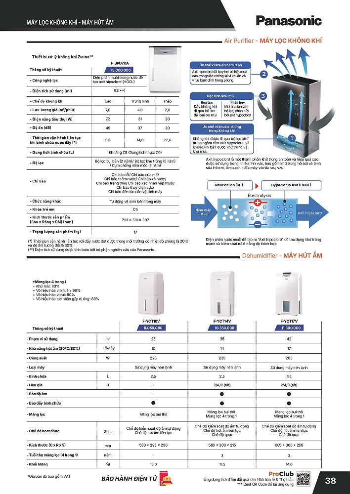 Bảng giá thiết bị điện Panasonic mới nhất