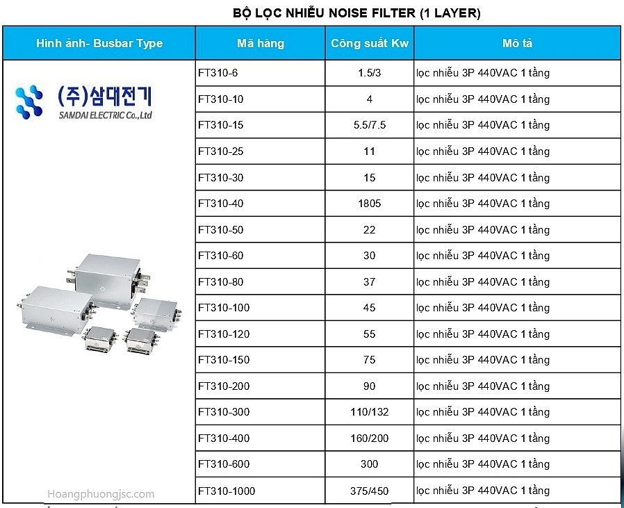là thiết bị điện công nghiệp có xuất xứ từ Hàn Quốc, giúp giảm thiểu nhiễu điện từ và nâng cao chất lượng điện năng.