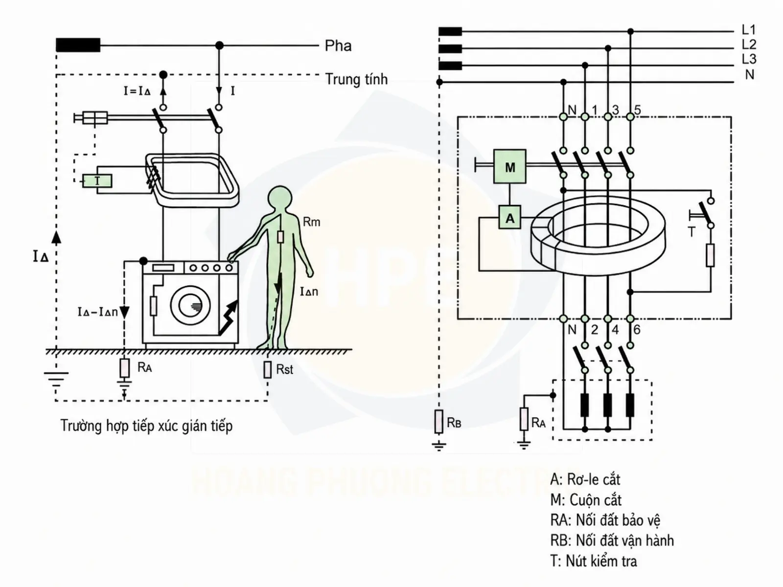 EZ9R36225 | Chống giật RCCB Easy9 2P 25A 30mA