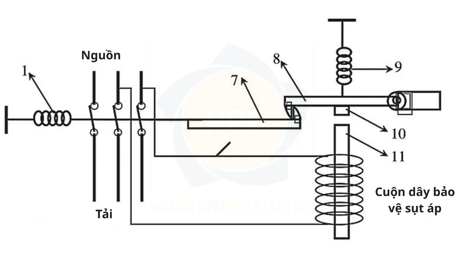 EZ9F34106 | Cầu dao tự động MCB Easy9 1P 6A 230V 4.5kA