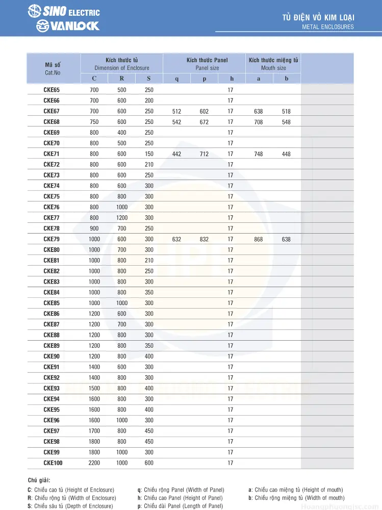 Tủ điện Sino CKE