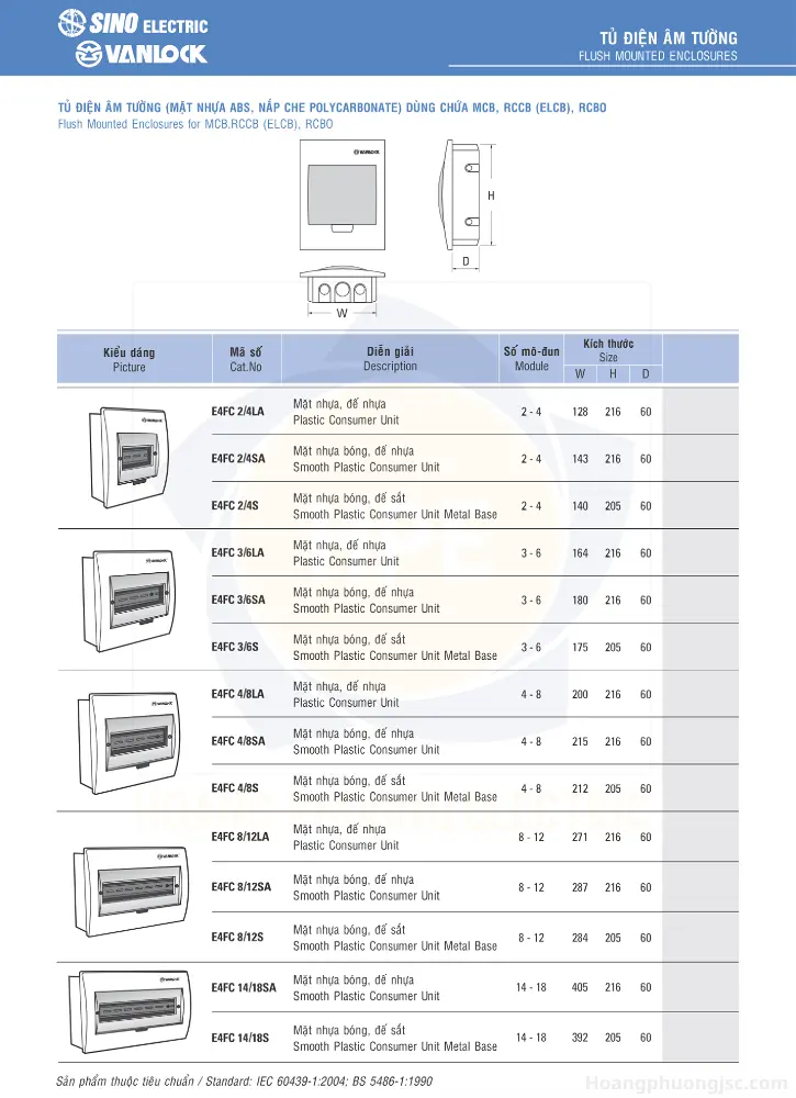E4FC 2/4L | Tủ điện âm tường Sino 2-4 Module mặt nhựa