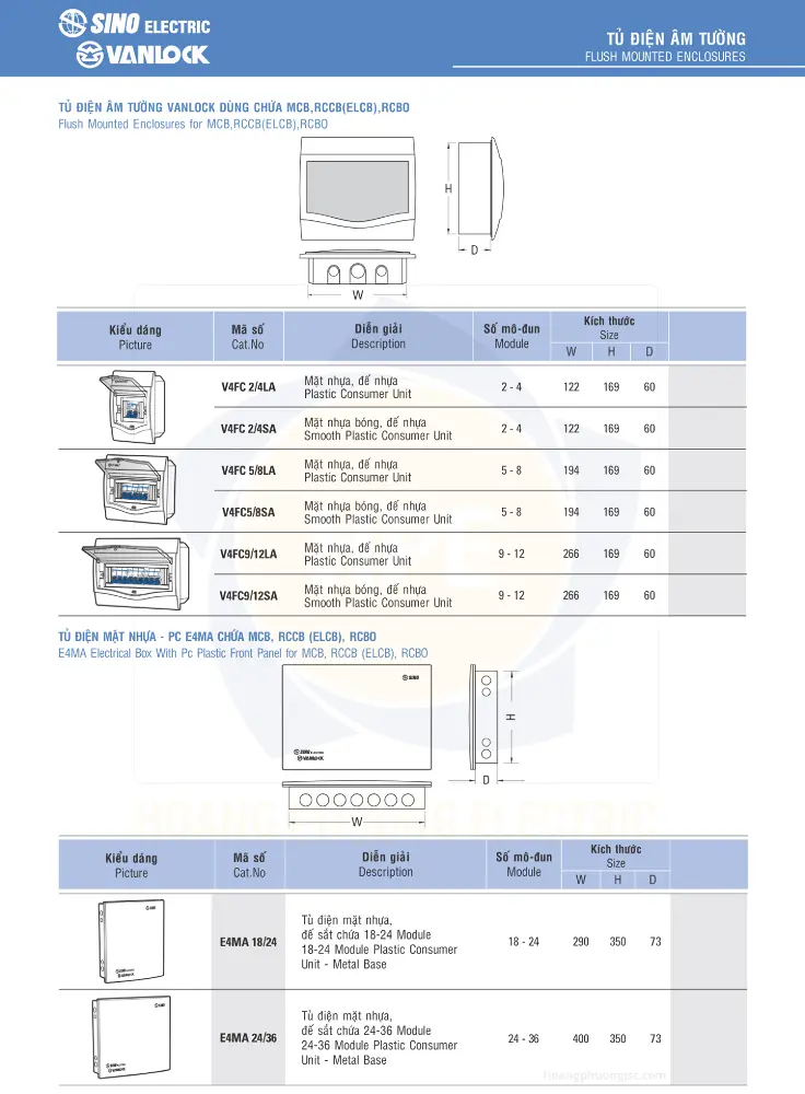 E4MA 18/24 | Tủ điện âm tường Sino 18-24 Module nắp che màu trắng