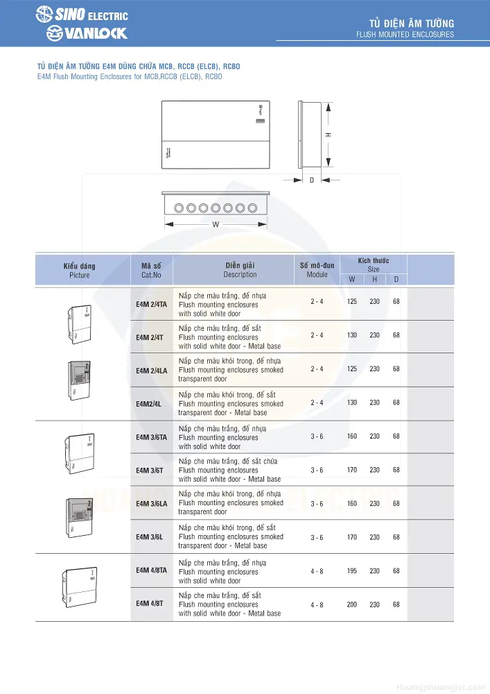 Kích thước tủ điện E4M
