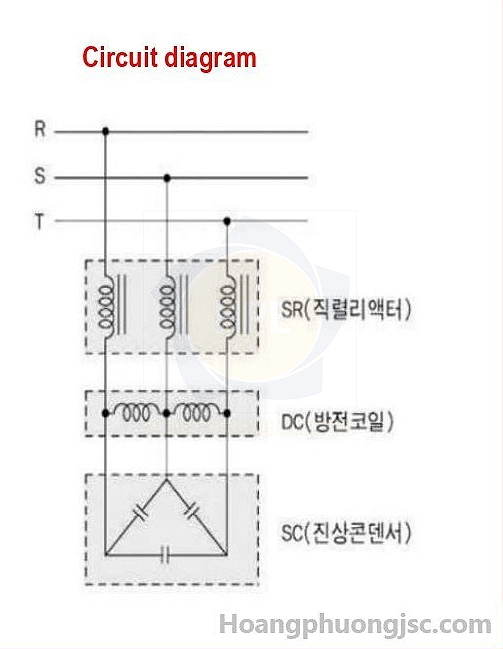 Sơ đồ đấu Samdai