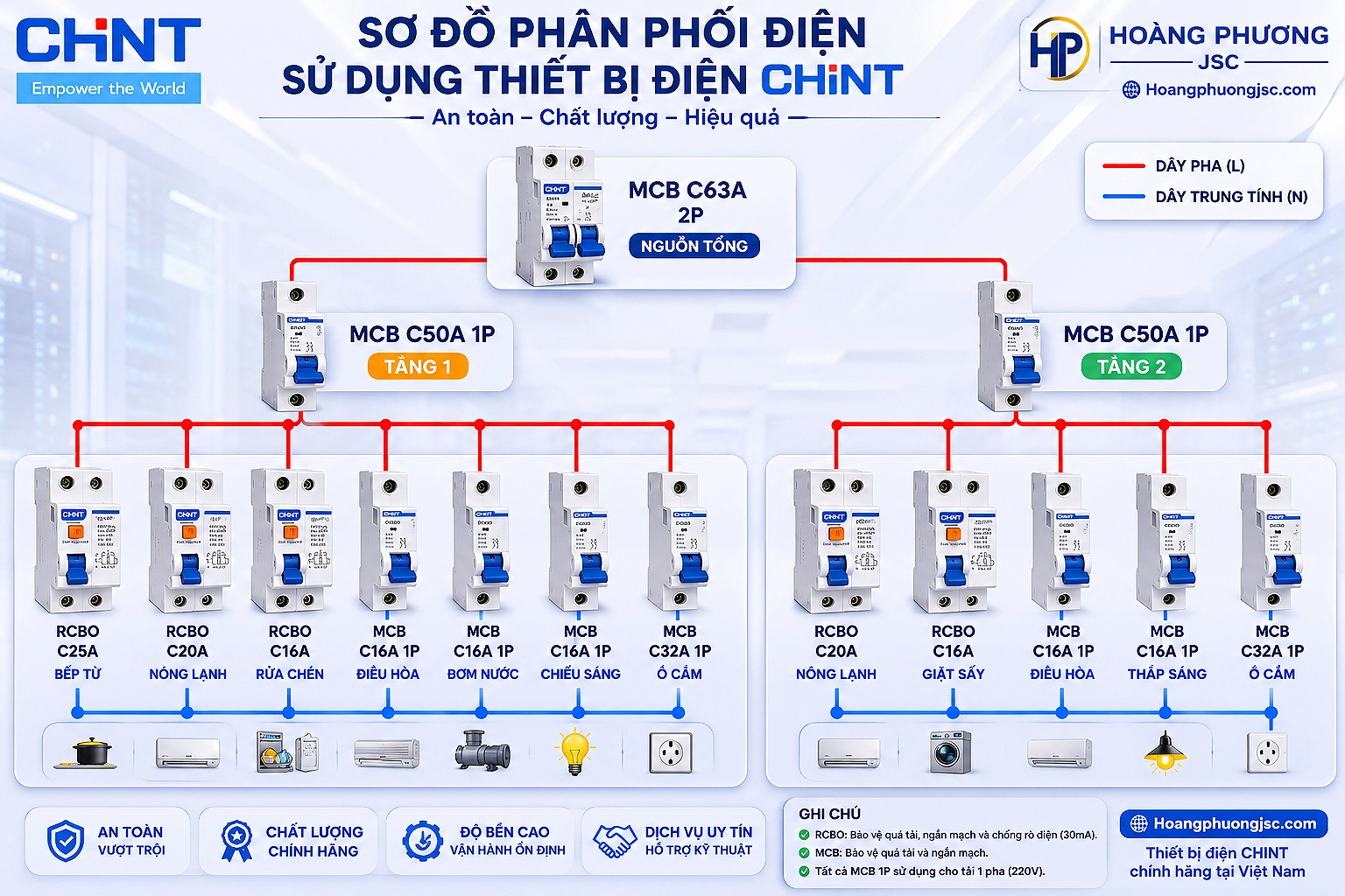 Thiết bị điện CHINT chính hãng gồm MCB, RCBO và thiết bị bảo vệ điện. Tìm hiểu chức năng, cách lựa chọn và ứng dụng CHINT tại Việt Nam.