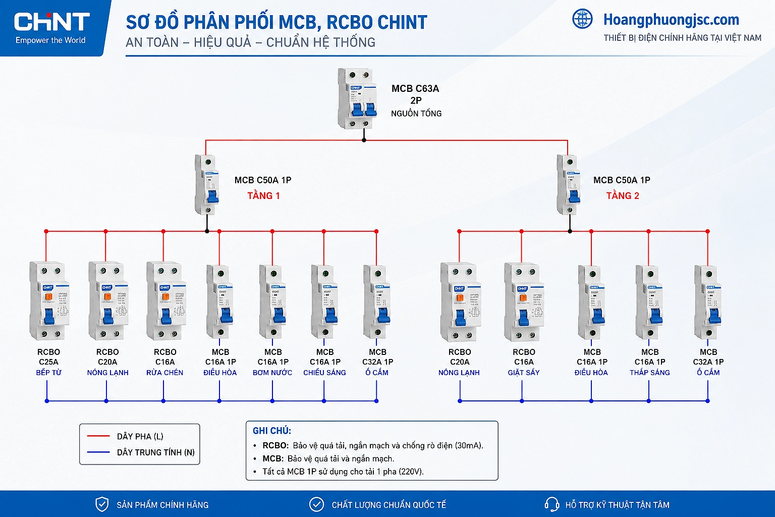 Sơ đồ mạng điện an toàn cho gia đình