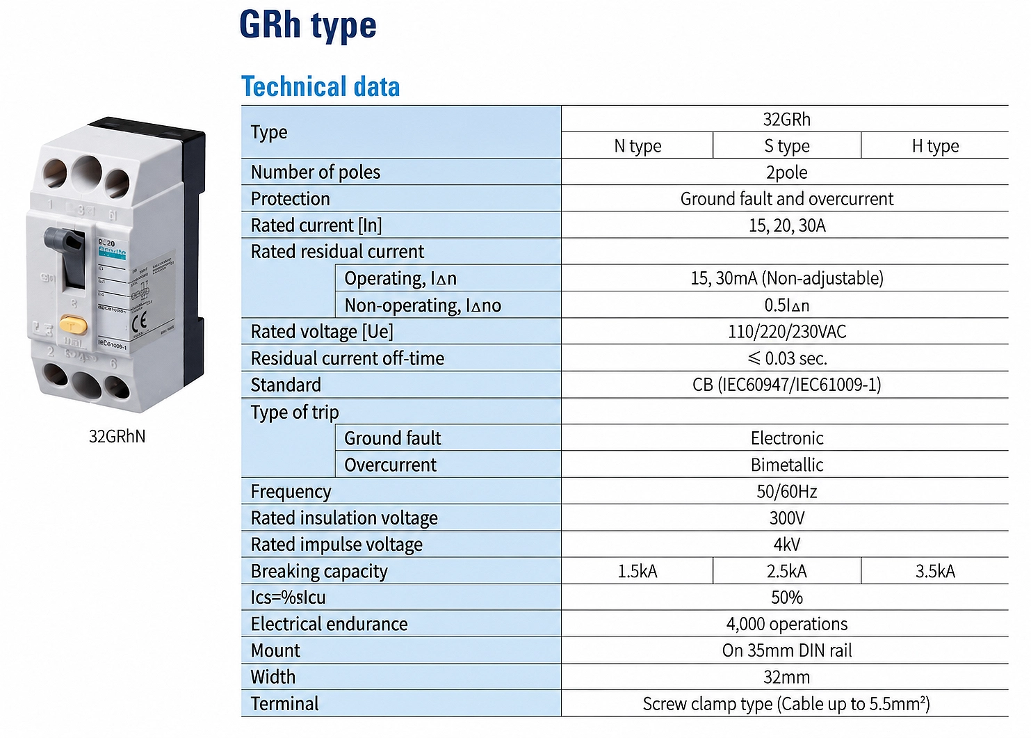 Kích thước 32GRhS
