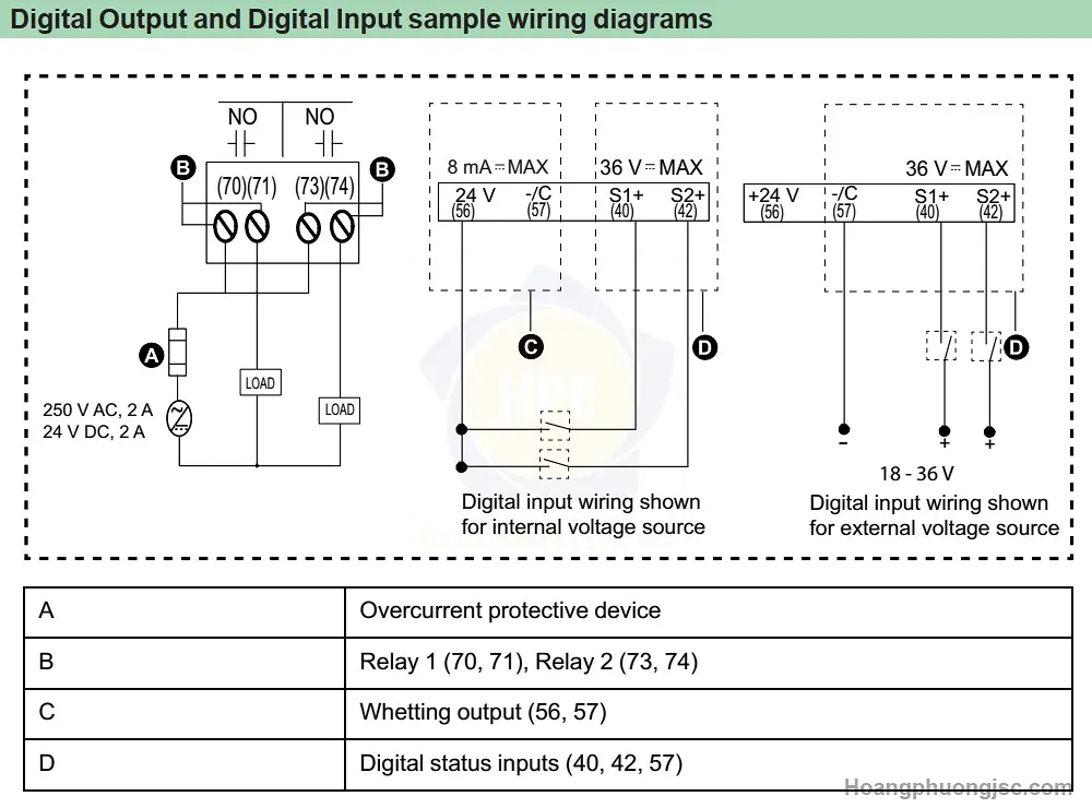 METSEPM2KANLGIO22 | Module mở rộng Schneider