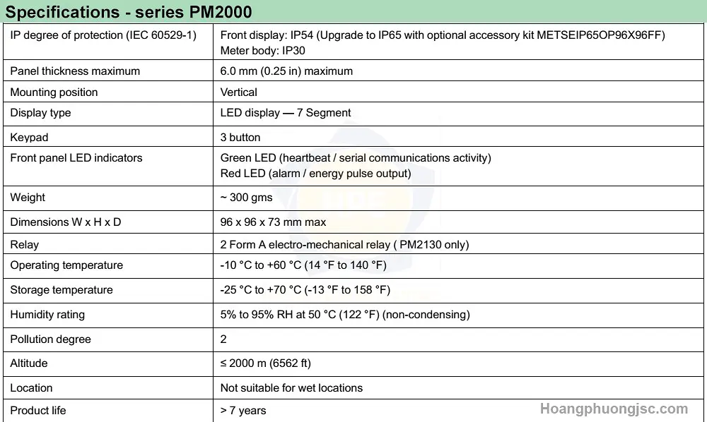 METSEPM2KANLGIO22 | Module mở rộng Schneider