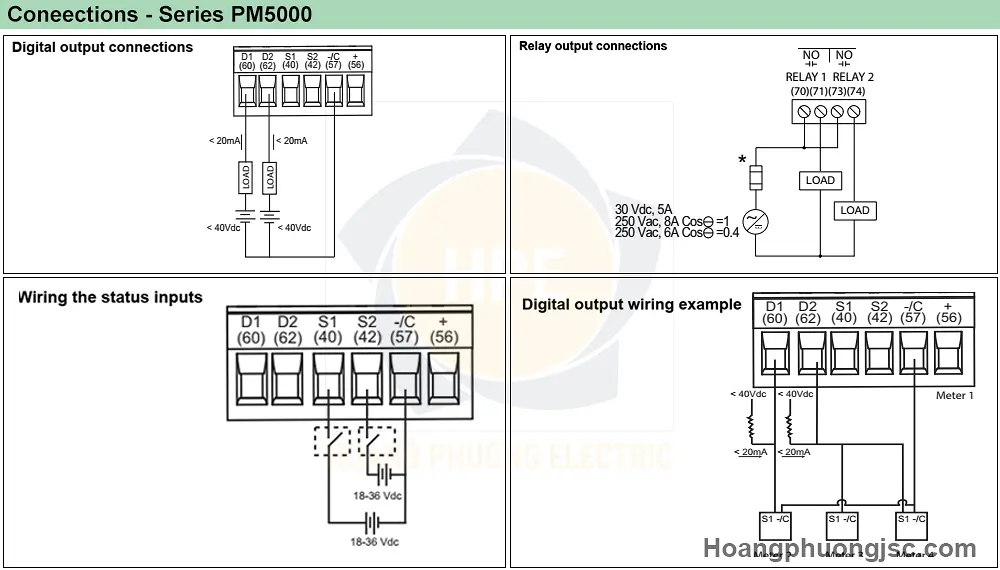Cách đấu nối PM5000