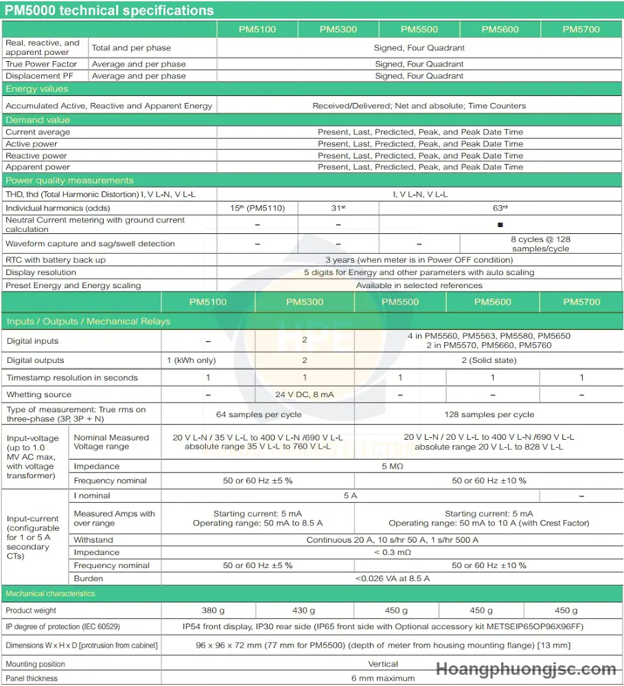 Thông số kỹ thuật PM5000