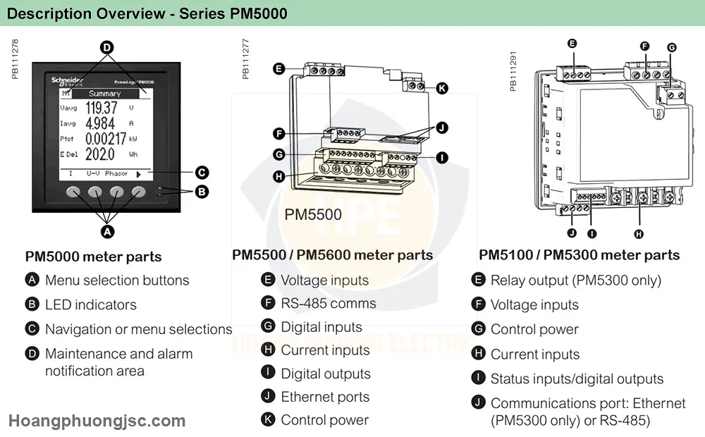 Mô tả PM5000 Schneider