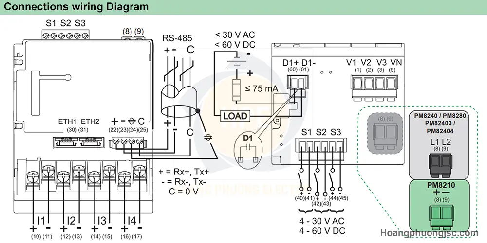 Cách đấu nối PM8000