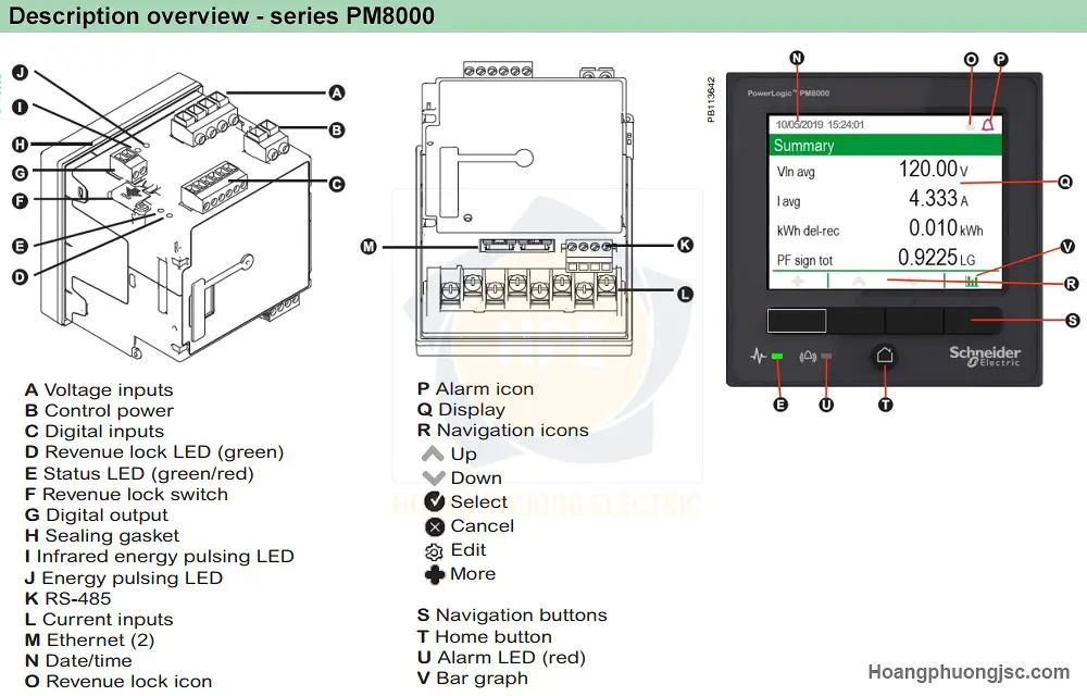 Mô tả PM8000