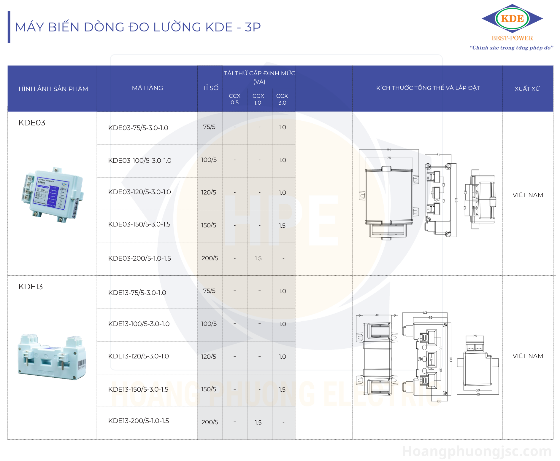 Biến dòng 3 pha KDE (Current Transformer) là thiết bị đo lường dạng khối nguyên cụm gồm 3 cảm biến tích hợp trong một hộp nhựa duy nhất, do thương hiệu KDE Electric sản xuất tại Việt Nam.