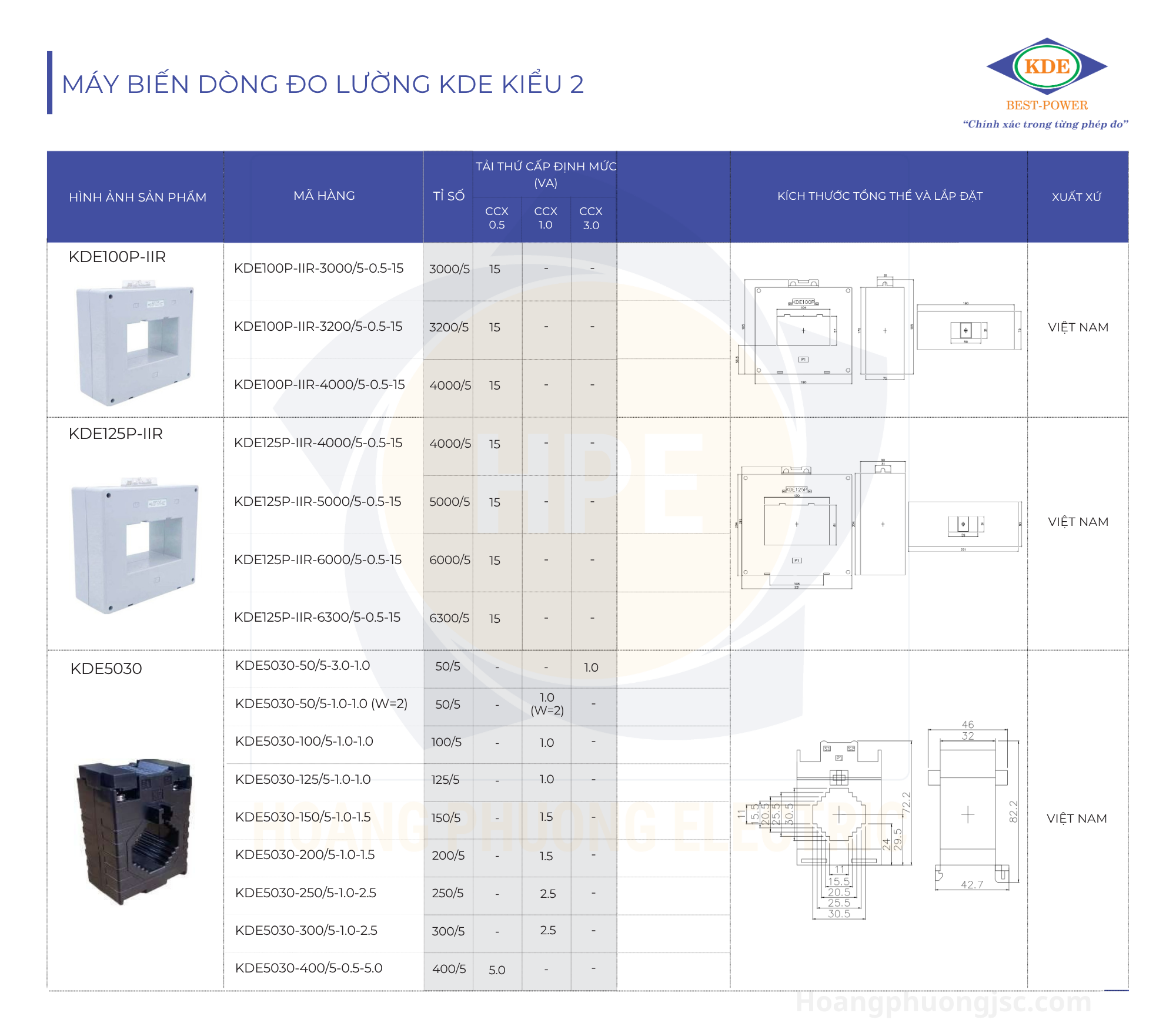 Biến dòng KDE hình vuông
