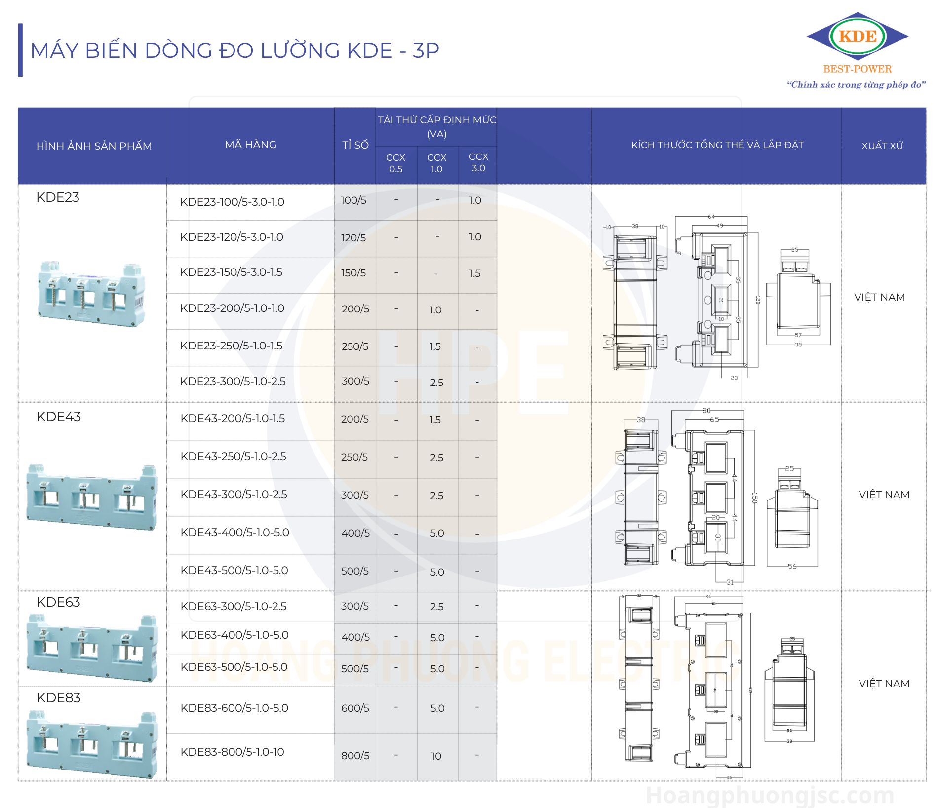Biến dòng 3 pha KDE (Current Transformer) là thiết bị đo lường dạng khối nguyên cụm gồm 3 cảm biến tích hợp trong một hộp nhựa duy nhất, do thương hiệu KDE Electric sản xuất tại Việt Nam.