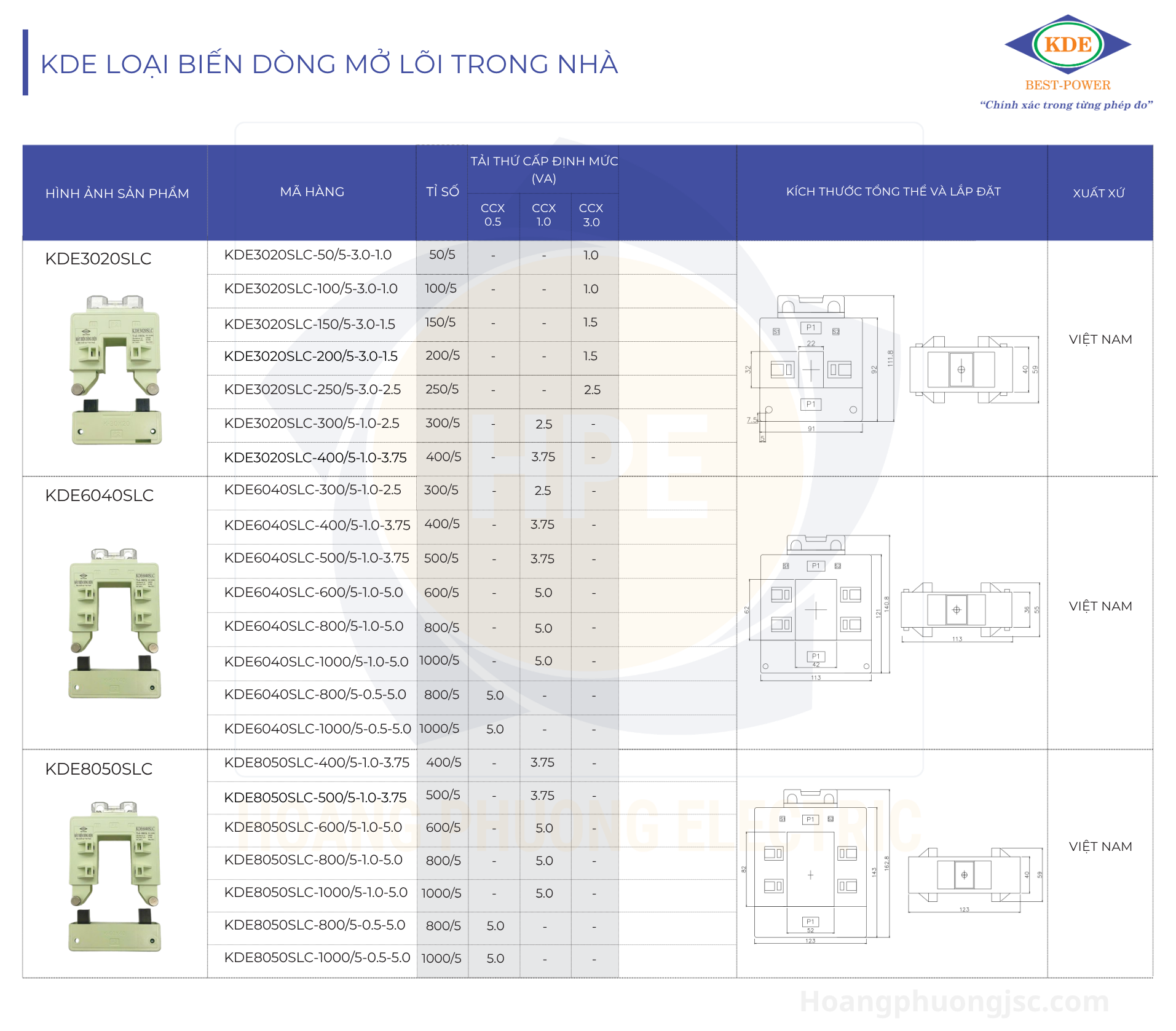 Biến dòng kẹp KDE