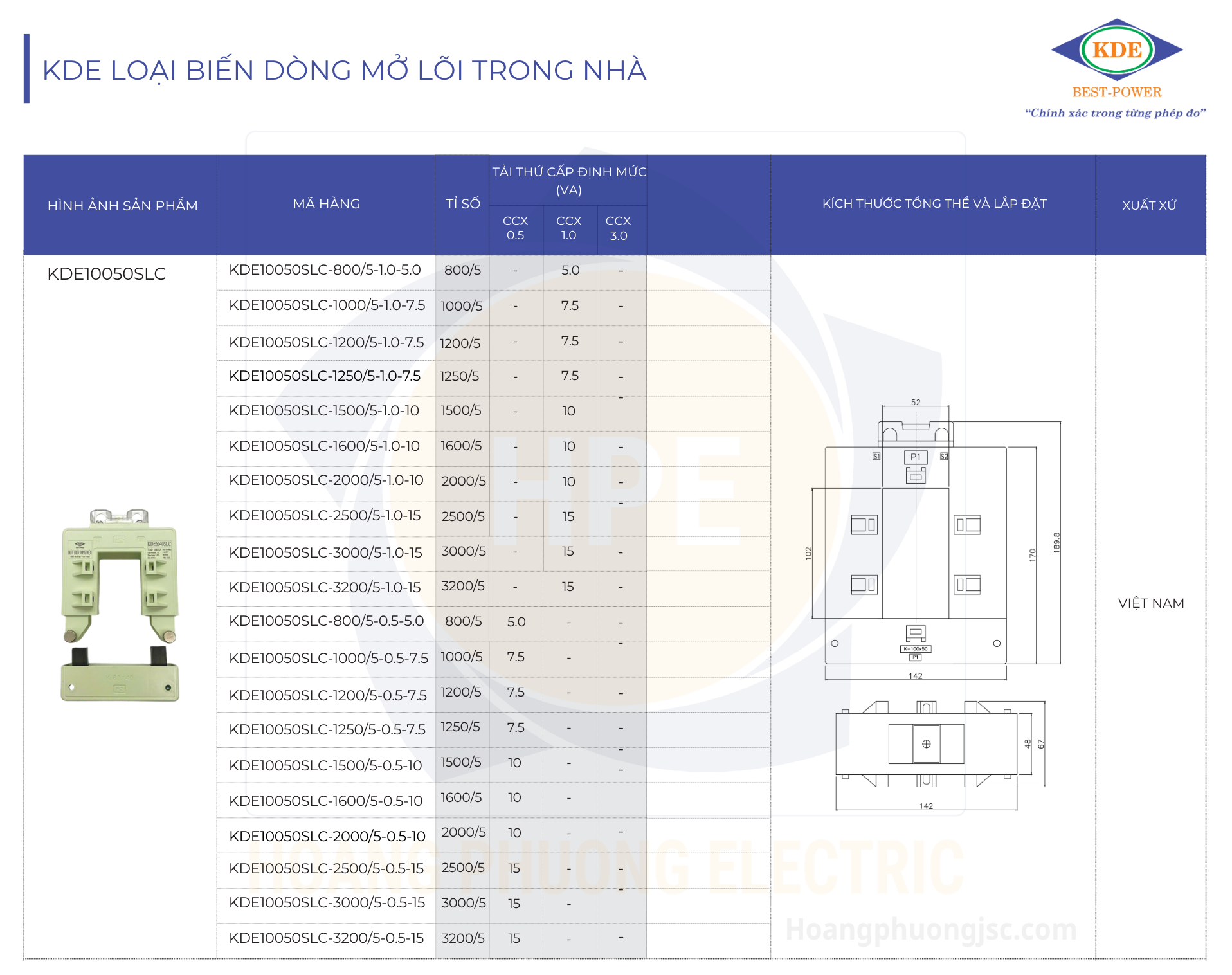 Biến dòng kẹp mở KDE