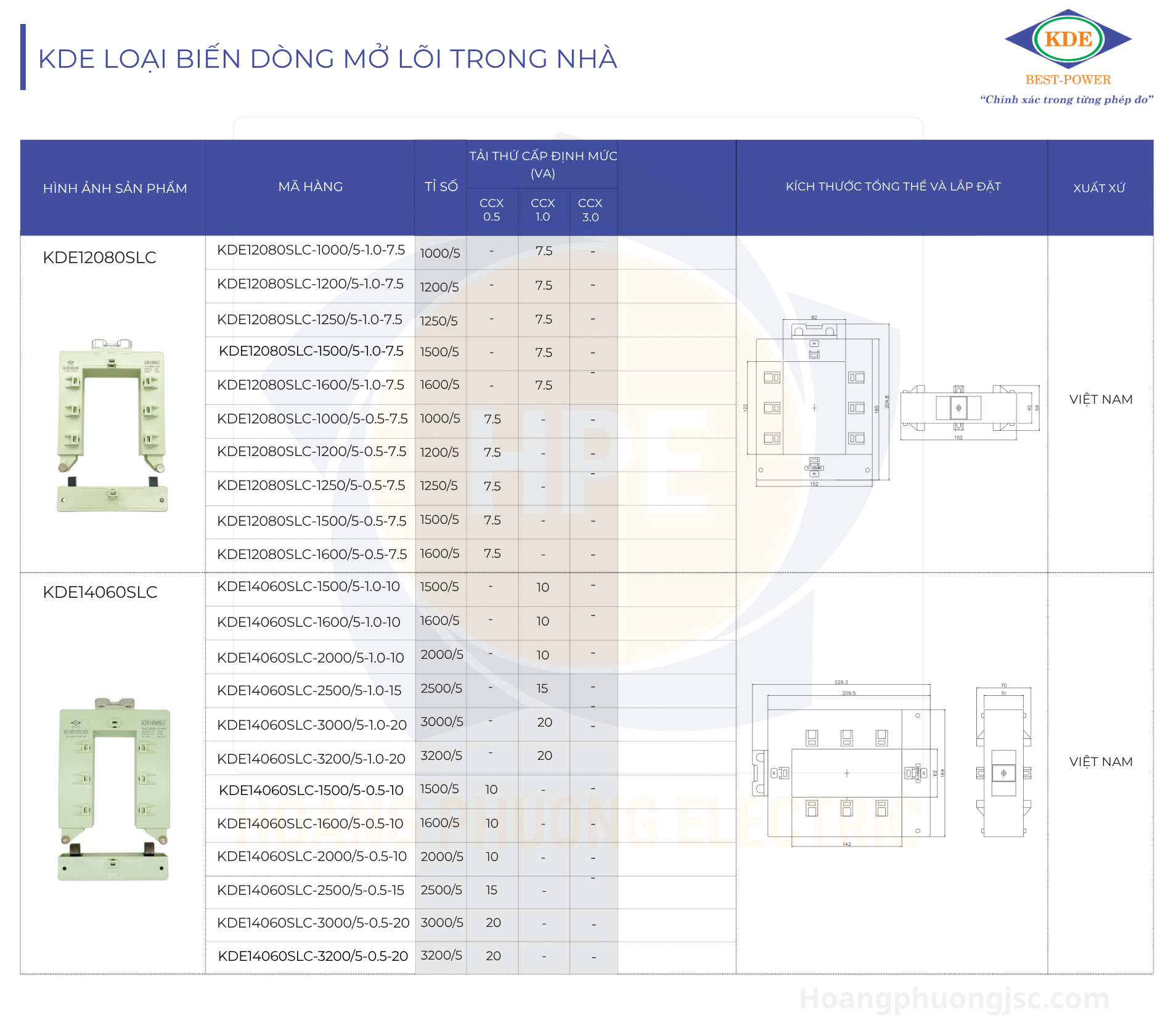 Biến dòng mở lõi KDE