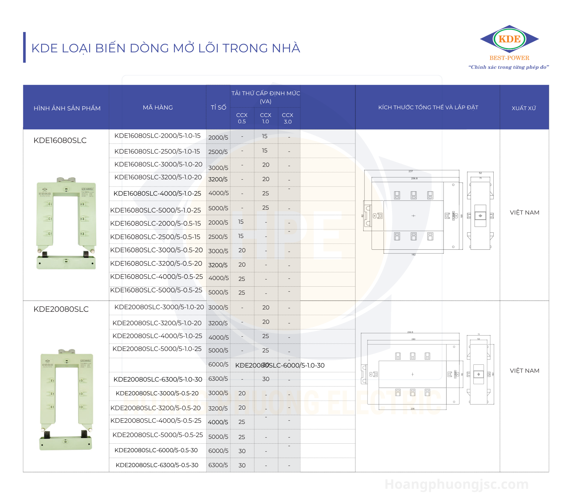 Biến dòng hở KDE