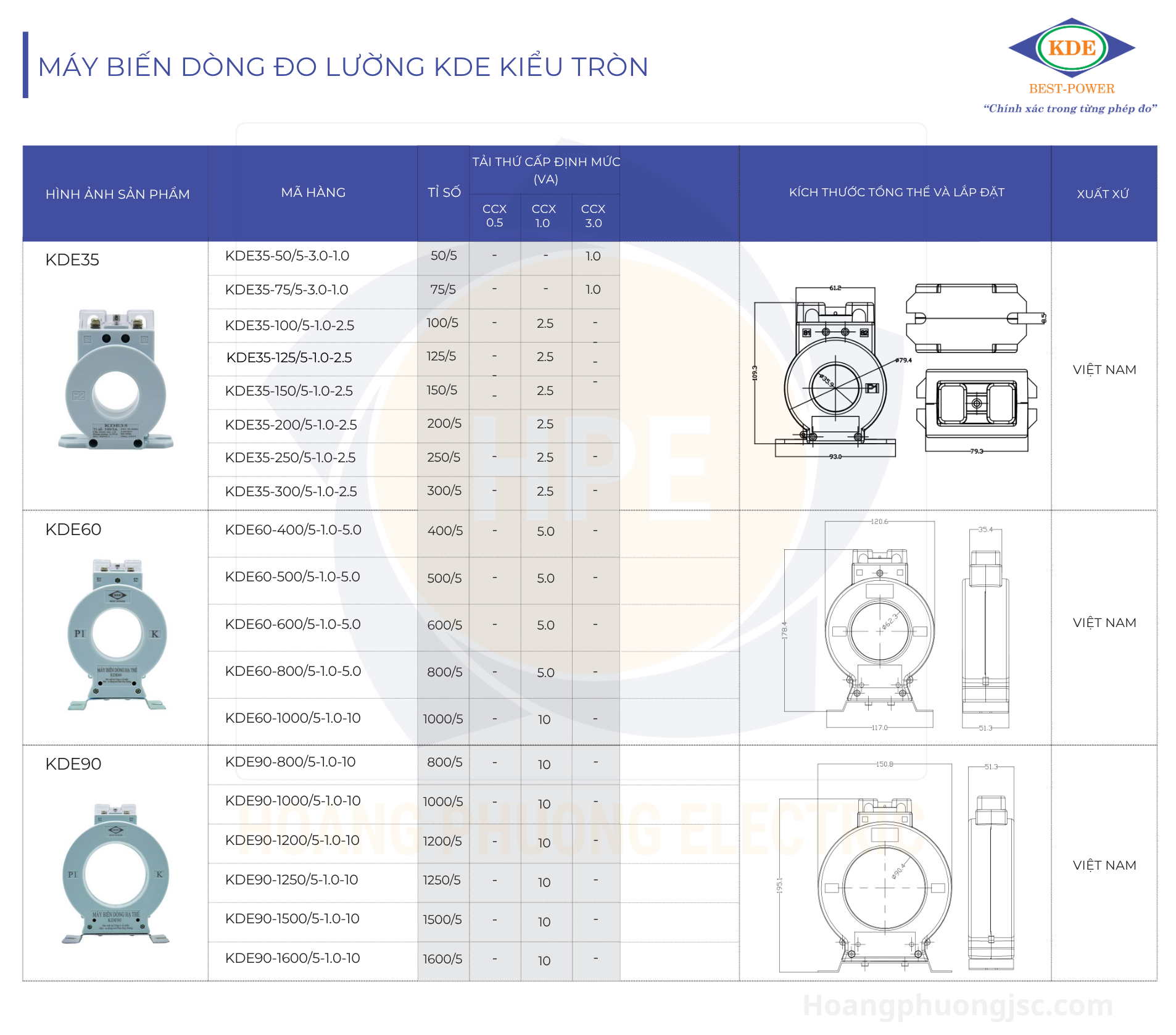 là thiết bị biến dòng hạ thế dạng lỗ tròn của thương hiệu KDE Electric (Việt Nam), dùng để đo lường, giám sát và quản lý năng lượng trong các tủ điện phân phối.