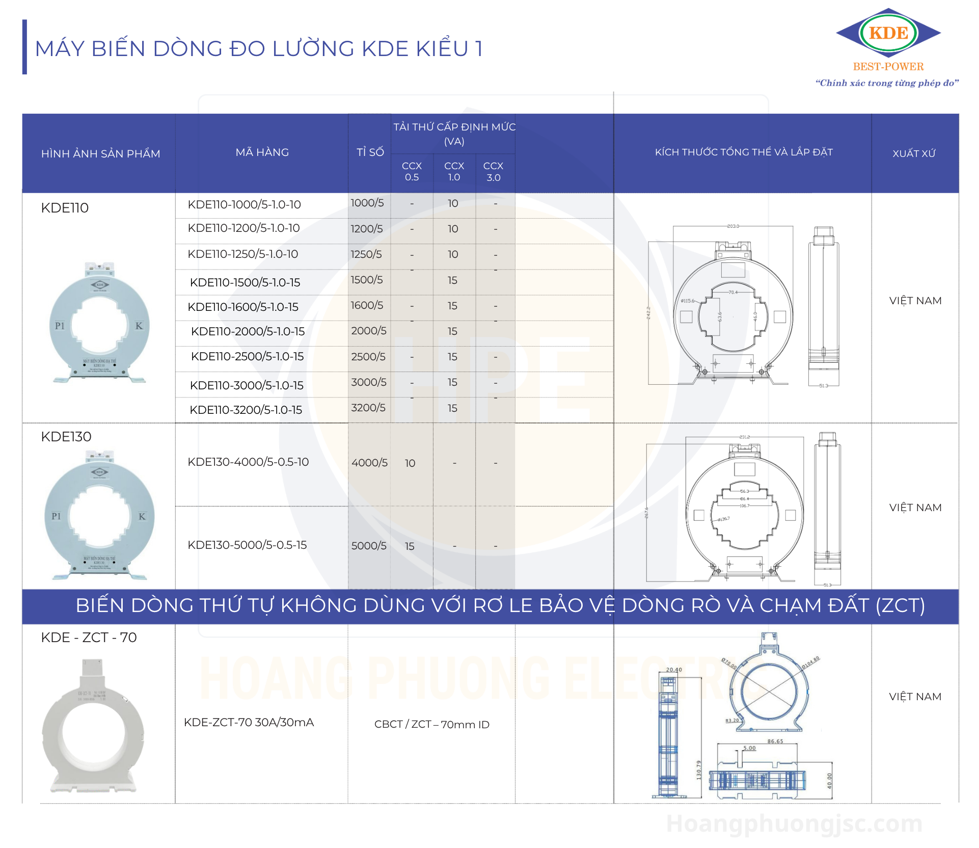 là thiết bị biến dòng hạ thế dạng lỗ tròn của thương hiệu KDE Electric (Việt Nam), dùng để đo lường, giám sát và quản lý năng lượng trong các tủ điện phân phối.