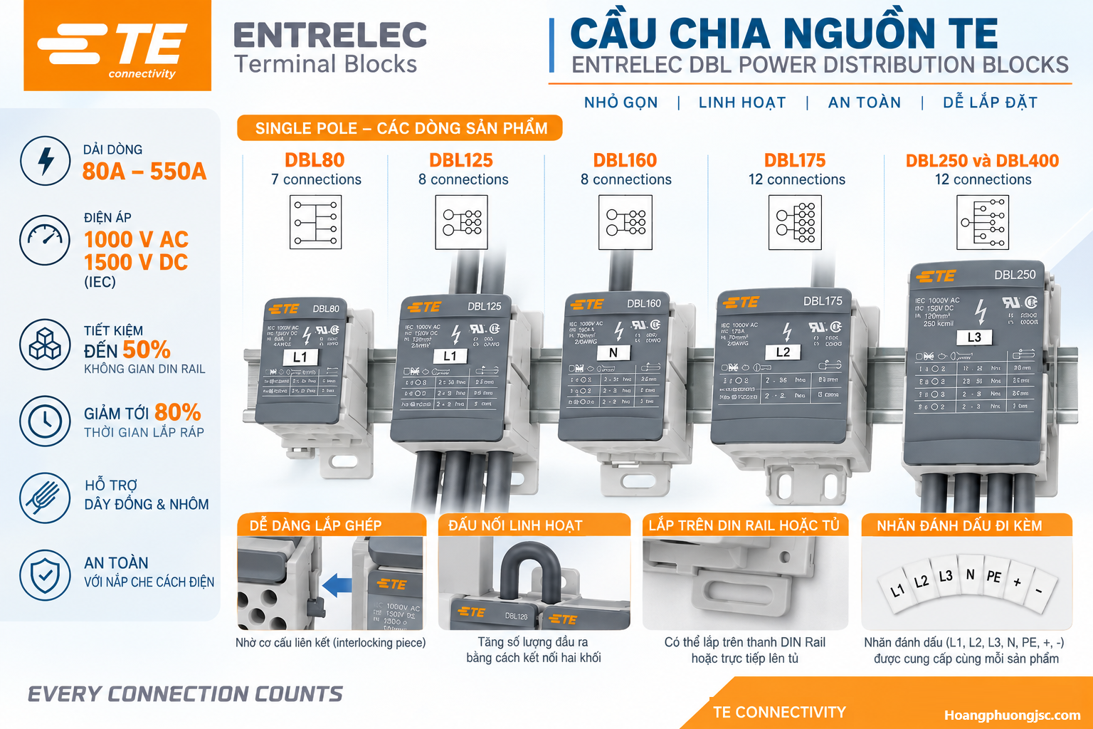 Cầu chia nguồn TE là cách gọi phổ biến của dòng ENTRELEC DBL Power Distribution Blocks thuộc TE Connectivity.